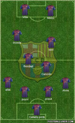 F.C. Barcelona Formation 2012
