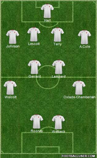 England Formation 2012