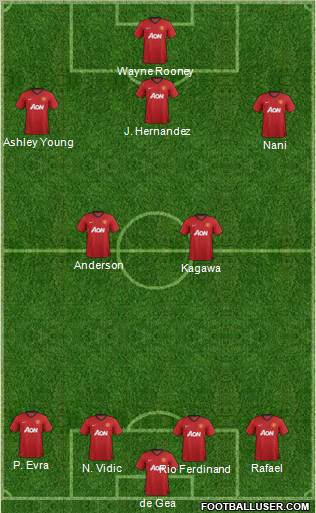 Manchester United Formation 2012