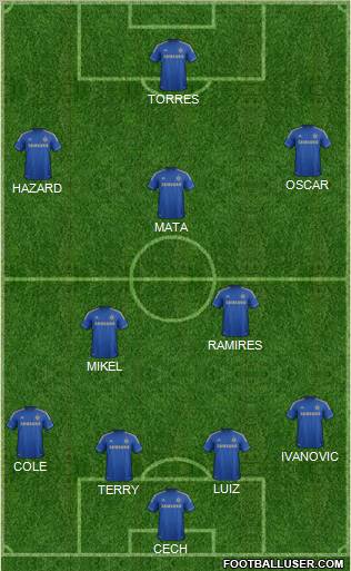 Chelsea Formation 2012