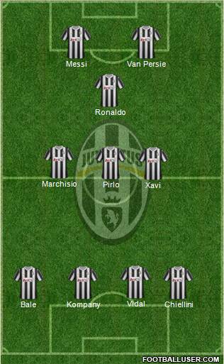 Juventus Formation 2012