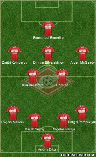 Spartak Moscow Formation 2012