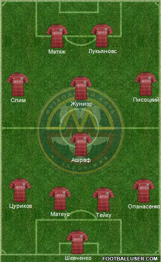 Metalurg Zaporizhzhya Formation 2012