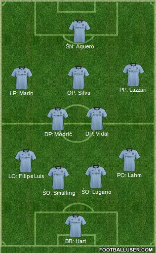 Manchester City Formation 2012