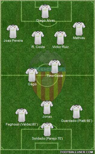 Valencia C.F., S.A.D. Formation 2012
