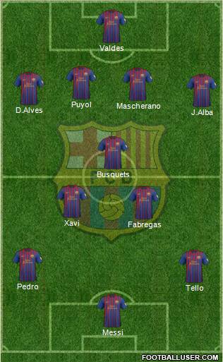 F.C. Barcelona Formation 2012