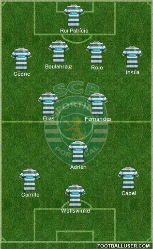Sporting Clube de Portugal - SAD Formation 2012