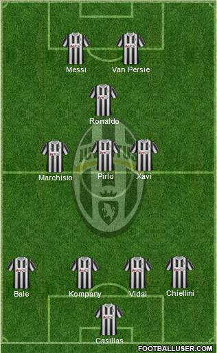 Juventus Formation 2012