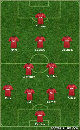 Manchester United Formation 2012
