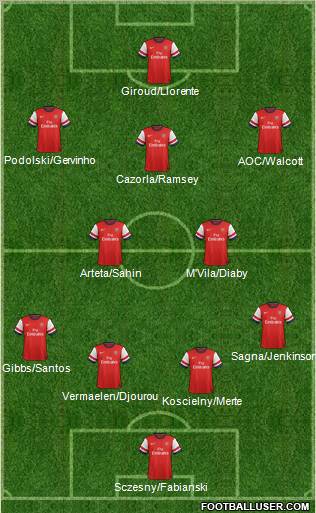 Arsenal Formation 2012