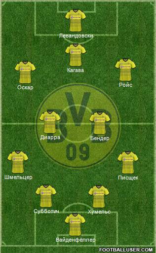 Borussia Dortmund Formation 2012