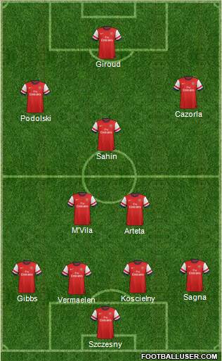 Arsenal Formation 2012