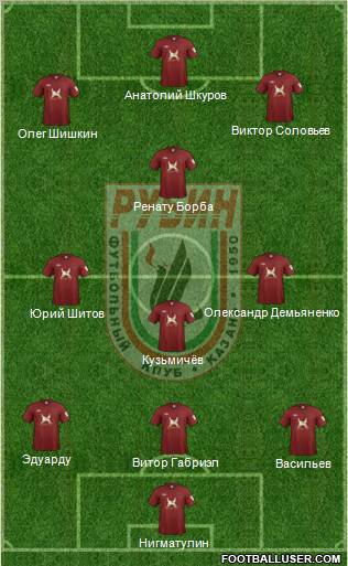 Rubin Kazan Formation 2012