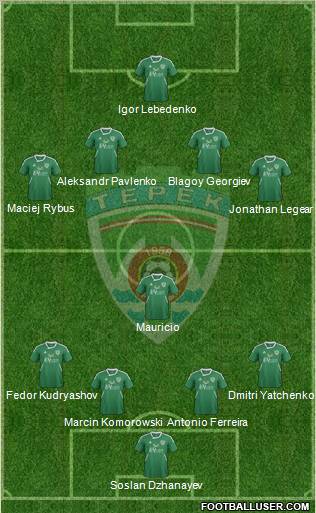 Terek Grozny Formation 2012