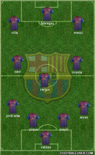 F.C. Barcelona Formation 2012