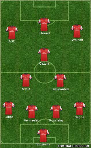 Arsenal Formation 2012