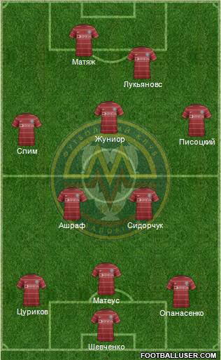 Metalurg Zaporizhzhya Formation 2012