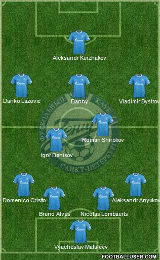 Zenit St. Petersburg Formation 2012