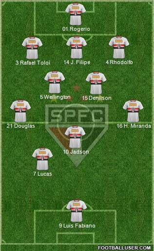 São Paulo FC Formation 2012