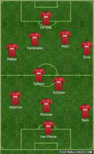 Manchester United Formation 2012