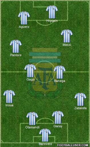Argentina Formation 2012
