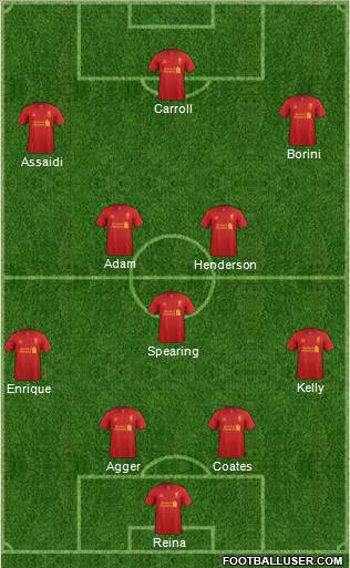Liverpool Formation 2012