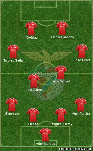 Sport Lisboa e Benfica - SAD Formation 2012