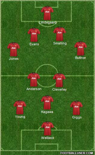 Manchester United Formation 2012