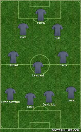 Fifa Team Formation 2012