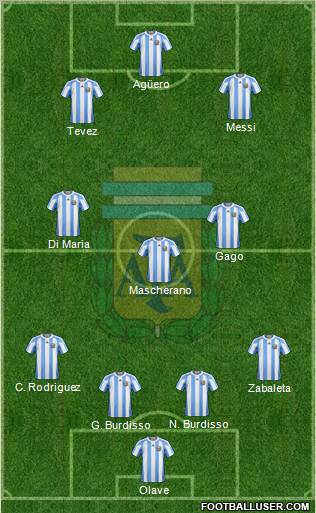 Argentina Formation 2012