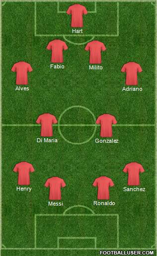 Fifa Team Formation 2012