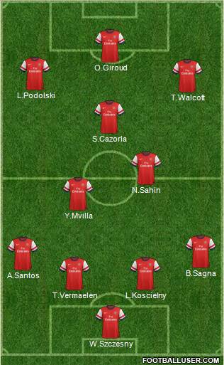 Arsenal Formation 2012