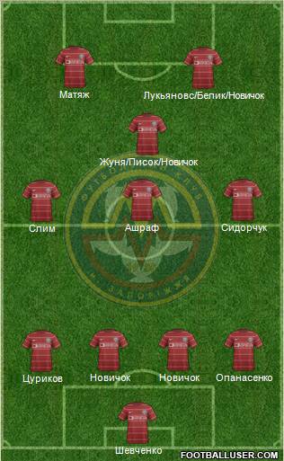 Metalurg Zaporizhzhya Formation 2012