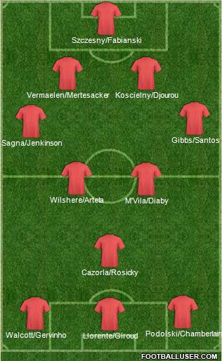 Dream Team Formation 2012