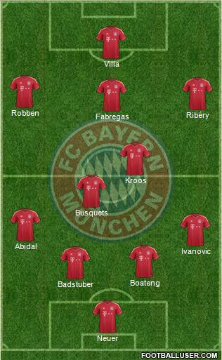FC Bayern München Formation 2012