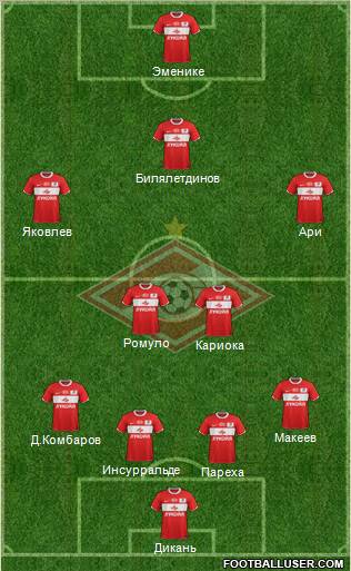 Spartak Moscow Formation 2012