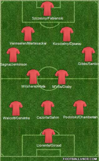 Dream Team Formation 2012