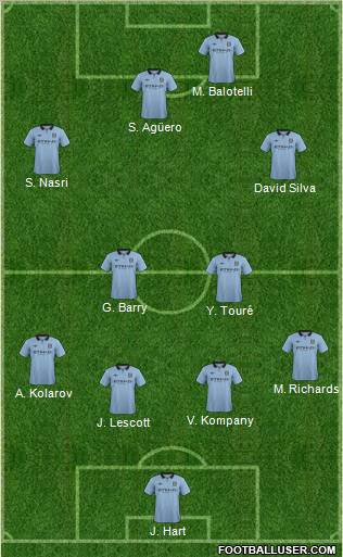 Manchester City Formation 2012