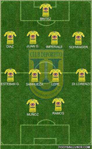 CCD Universidad de Concepción football formation