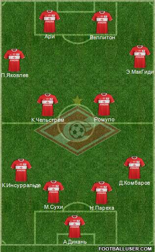 Spartak Moscow Formation 2012