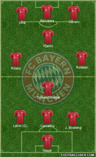 FC Bayern München Formation 2012