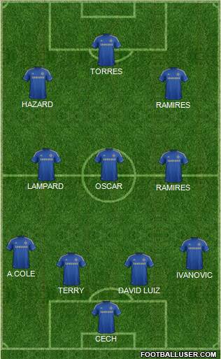Chelsea Formation 2012
