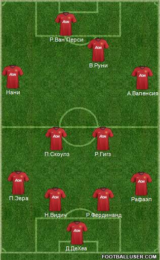 Manchester United Formation 2012