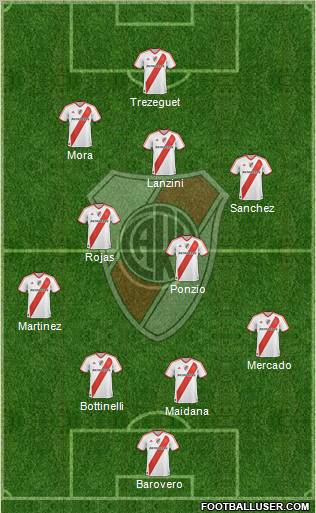 River Plate Formation 2012