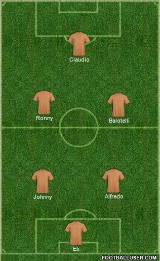Dream Team Formation 2012