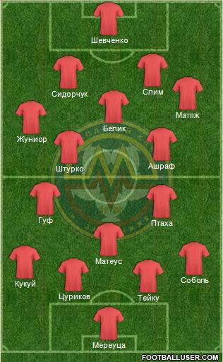 Metalurg Zaporizhzhya Formation 2012