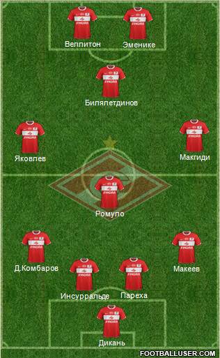 Spartak Moscow Formation 2012