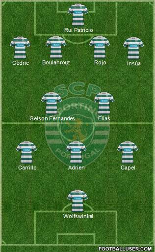 Sporting Clube de Portugal - SAD Formation 2012