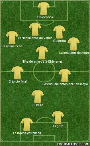 World Cup 2010 Team Formation 2012