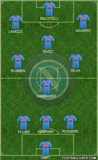 Napoli Formation 2012
